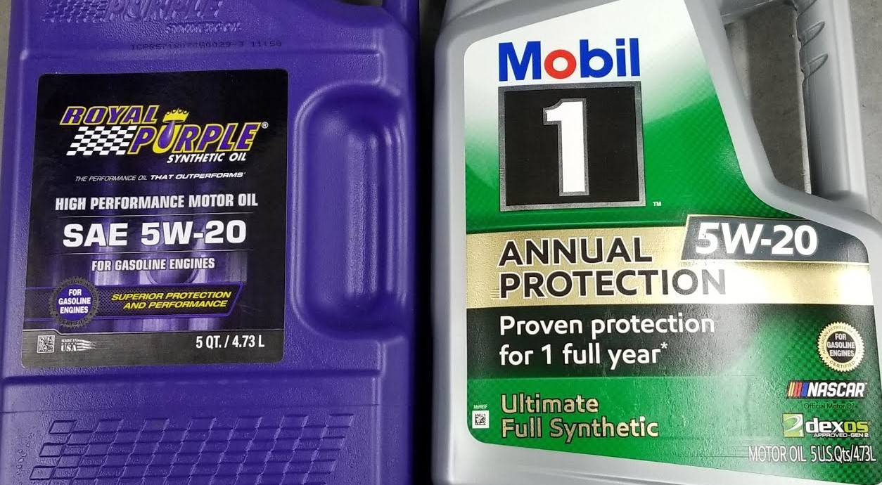 Performance Comparison