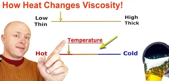 What Happens If Motor Oil Gets Too Hot